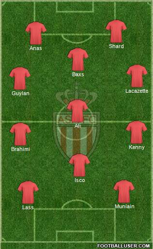 AS Monaco FC Formation 2014