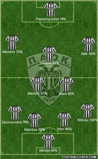 AS PAOK Salonika Formation 2014