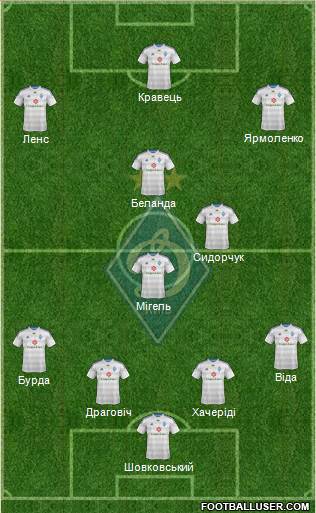 Dinamo Kiev Formation 2014