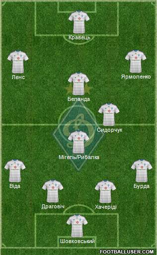 Dinamo Kiev Formation 2014