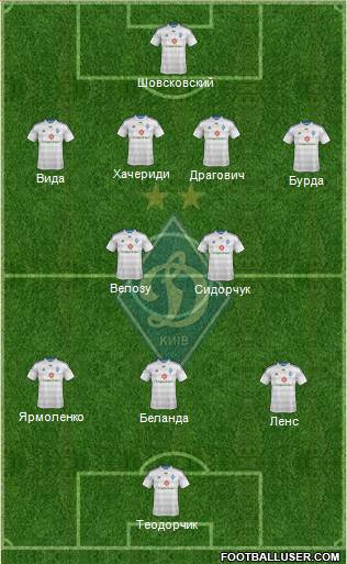 Dinamo Kiev Formation 2014