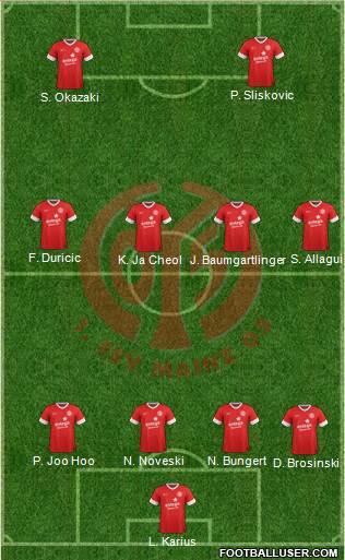 1.FSV Mainz 05 Formation 2014