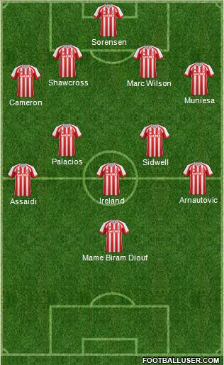 Stoke City Formation 2014