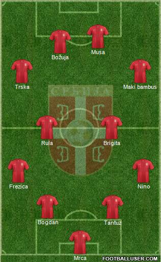 Serbia Formation 2014