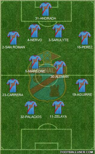 Arsenal de Sarandí Formation 2014