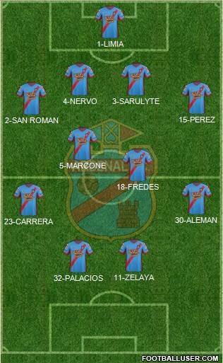 Arsenal de Sarandí Formation 2014