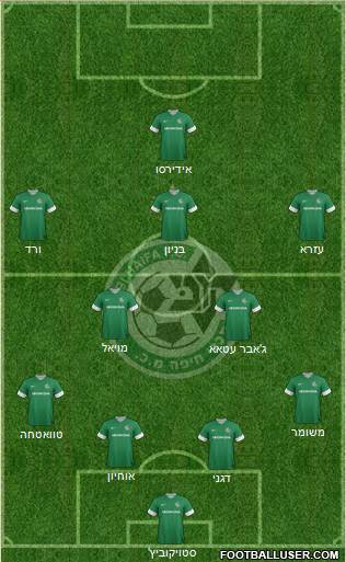 Maccabi Haifa Formation 2014