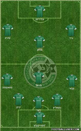 Maccabi Haifa Formation 2014