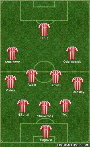 Stoke City Formation 2014