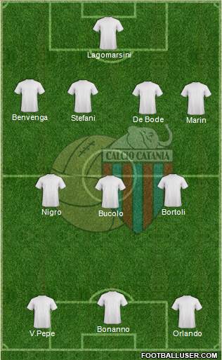 Catania Formation 2014