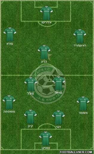 Maccabi Haifa Formation 2014