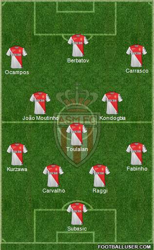 AS Monaco FC Formation 2014