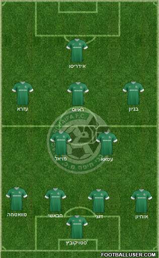 Maccabi Haifa Formation 2014