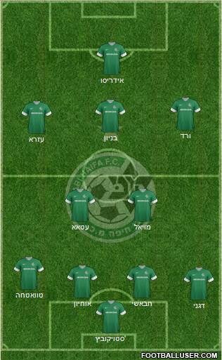 Maccabi Haifa Formation 2014