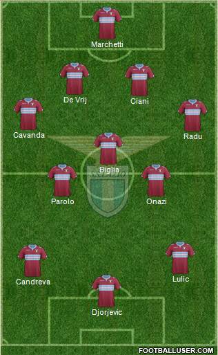 S.S. Lazio Formation 2014