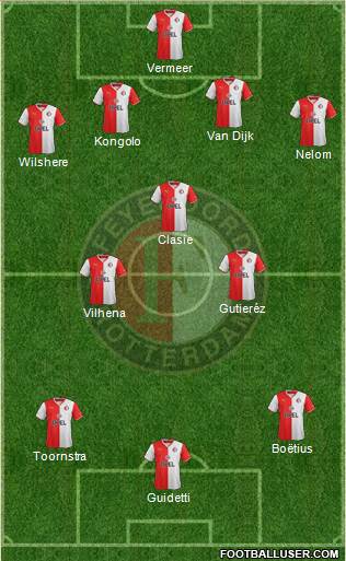 Feyenoord Formation 2014