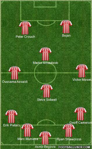 Stoke City Formation 2014