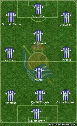 Real Sociedad C.F. B Formation 2014