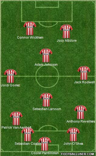 Sunderland Formation 2014