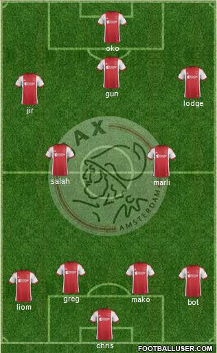 AFC Ajax Formation 2014