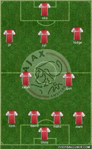 AFC Ajax Formation 2014