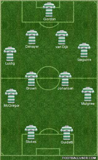 Celtic Formation 2014