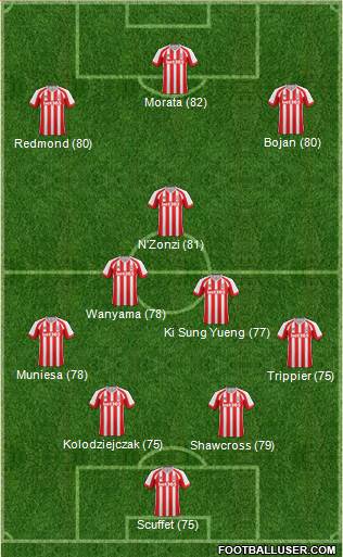 Stoke City Formation 2014