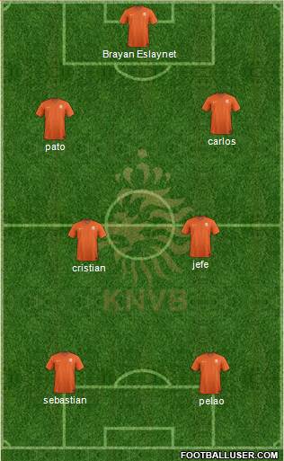 Holland Formation 2014