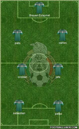 Mexico Formation 2014