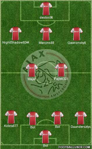 AFC Ajax Formation 2014