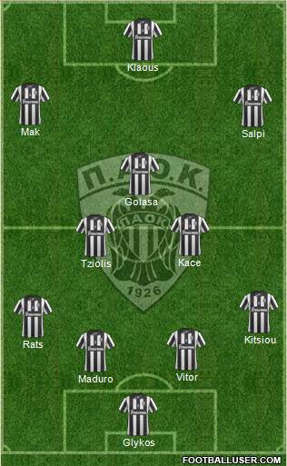 AS PAOK Salonika Formation 2014