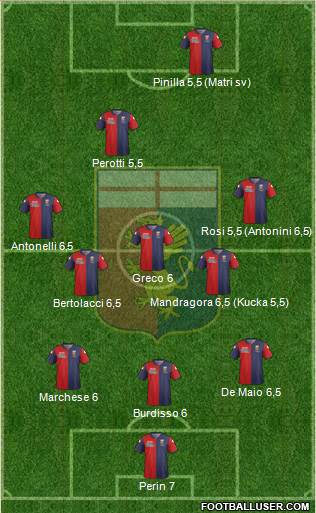 Genoa Formation 2014