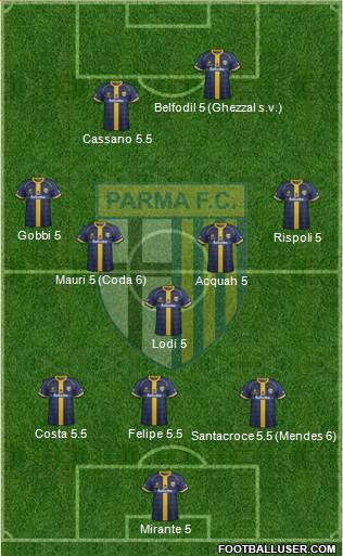 Parma Formation 2014