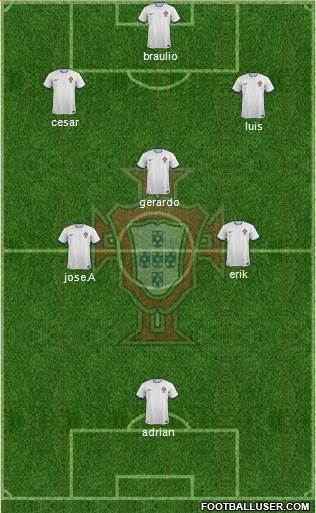 Portugal Formation 2014