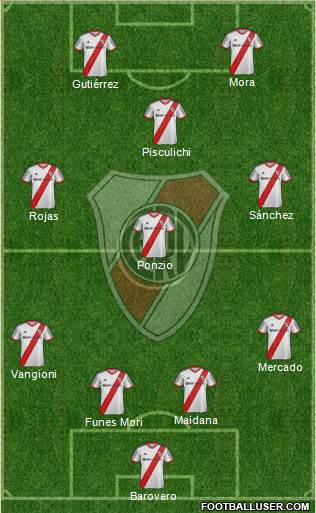 River Plate Formation 2014