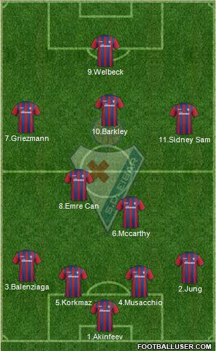 S.D. Eibar S.A.D. Formation 2014