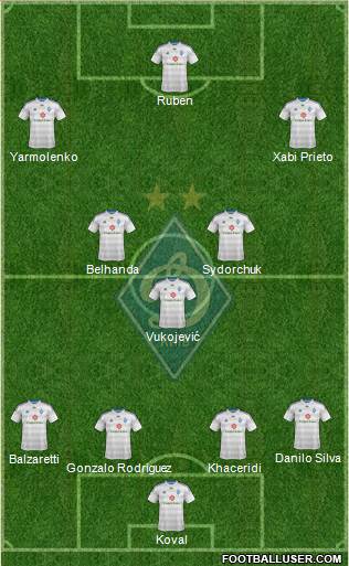 Dinamo Kiev Formation 2014