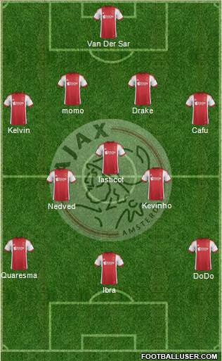 AFC Ajax Formation 2014