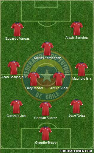 Chile Formation 2014