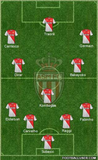 AS Monaco FC Formation 2014