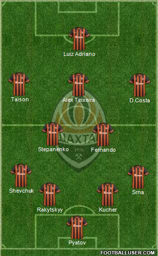 Shakhtar Donetsk Formation 2014