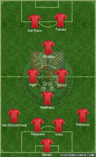 Czech Republic Formation 2014