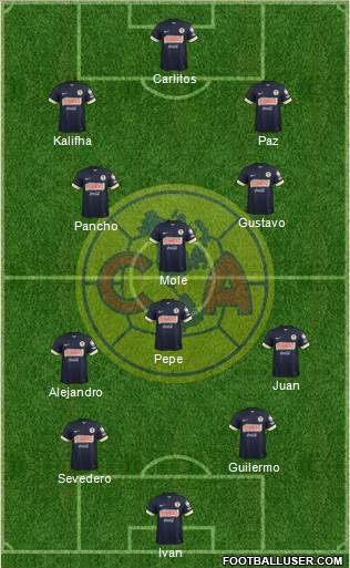 Club de Fútbol América Formation 2014