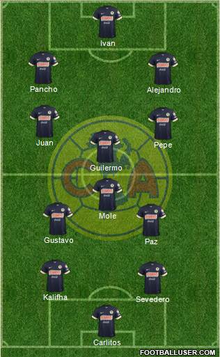 Club de Fútbol América Formation 2014