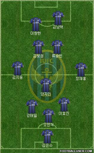 Incheon United Formation 2014