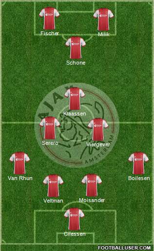 AFC Ajax Formation 2014