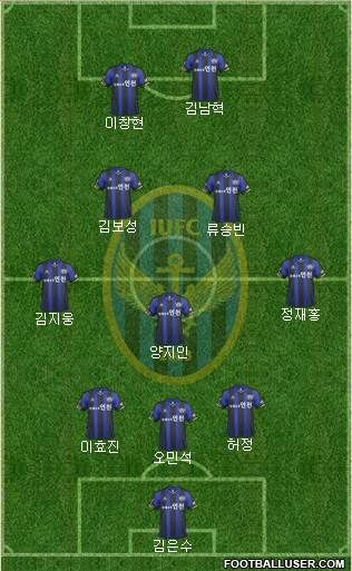 Incheon United Formation 2014