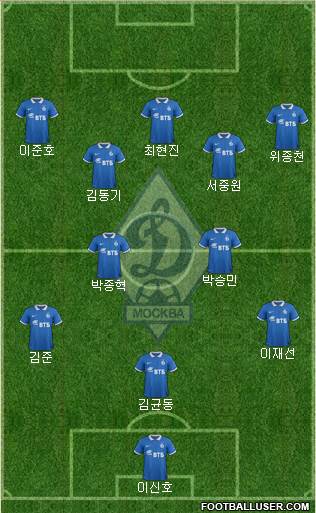 Dinamo Moscow Formation 2014