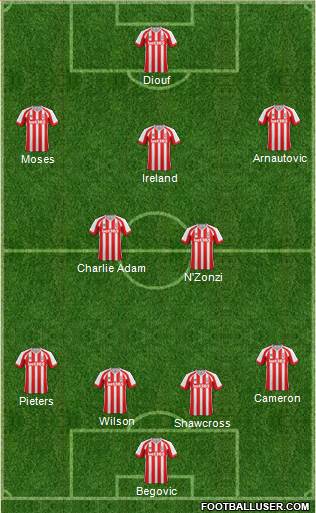 Stoke City Formation 2014