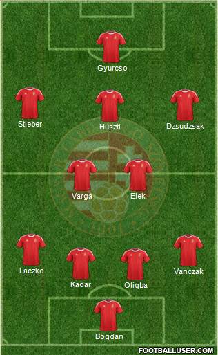 Hungary Formation 2014